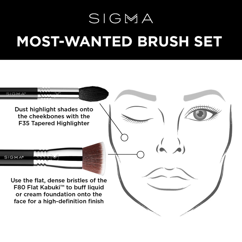 Sigma Most Wanted Brush Set