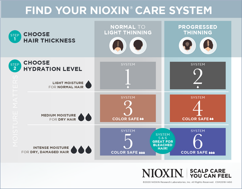 Nioxin System 2 Scalp and Hair Leave-In Treatment