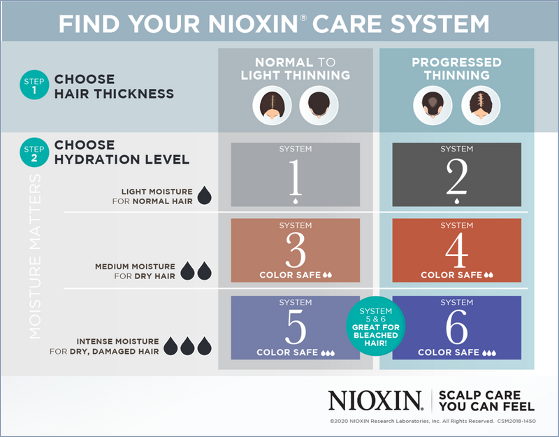 Nioxin System 3 Scalp and Hair Leave-In Treatment