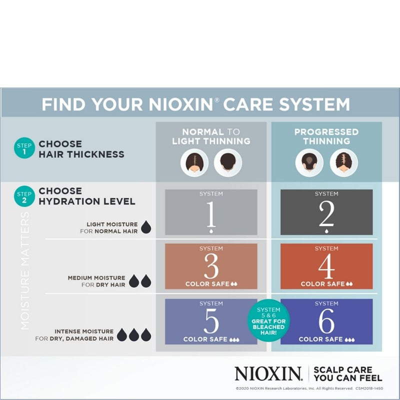 Nioxin System 2 Cleanser Shampoo