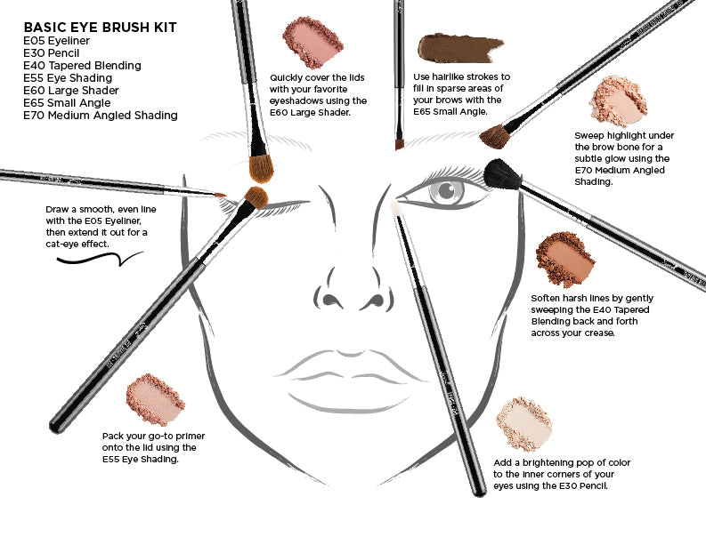 Sigma Basic Eyes Kit