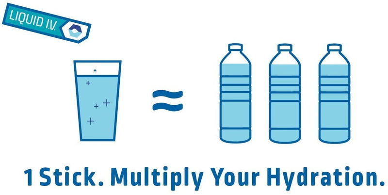 Liquid IV Hydration Multiplier